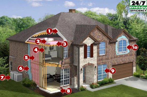 Top 5 Energy Efficient Items
